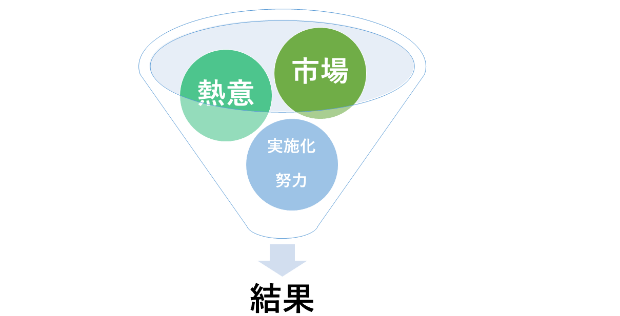 特許成功のポイント