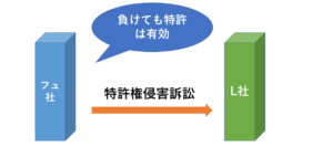 LINE社への特許侵害訴訟