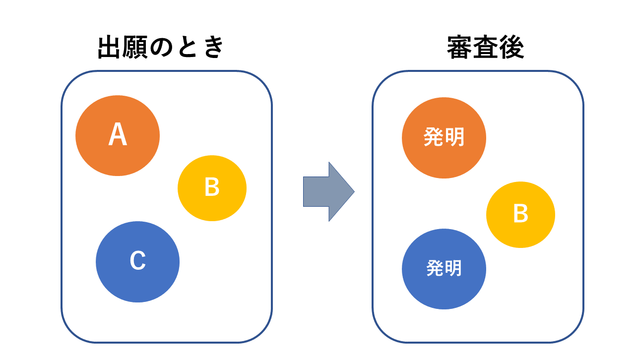 無限分割攻撃！特許における分割出願の役割：分割出願の戦略的な使い方・費用・手続きなどを紹介。問題点（デメリット）も記載