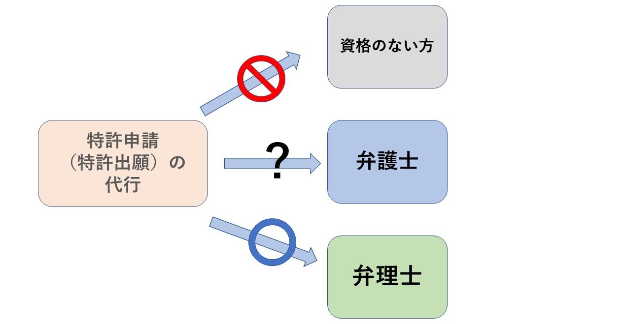 特許申請（出願）代行の説明