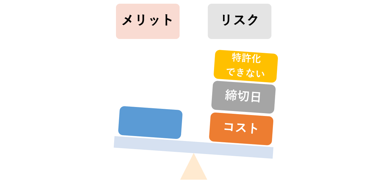 新規性の喪失例外リスク