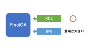 RCT対応
