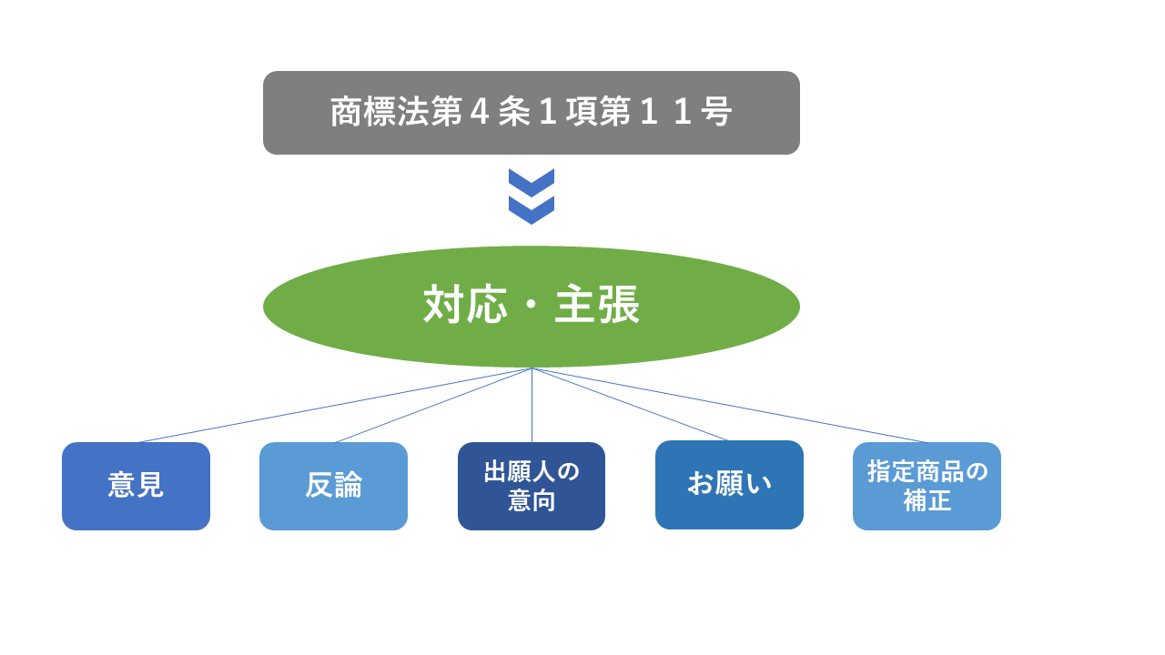 特殊名記述項