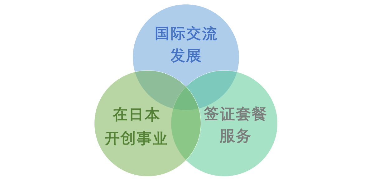 中国語　日本でのビジネスをサポート