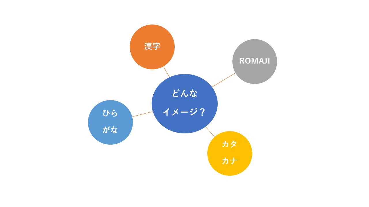 安いだけがいいなら他にいってください ７ 漢字 ひらがな カタカナ ローマ字のどれで出願 判断する４つの視点