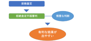 拒絶査定不服審判の特徴