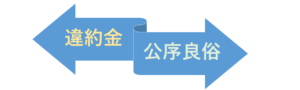違約金と公序良俗