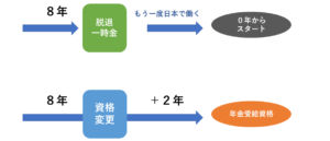 年金受給と脱退一時金