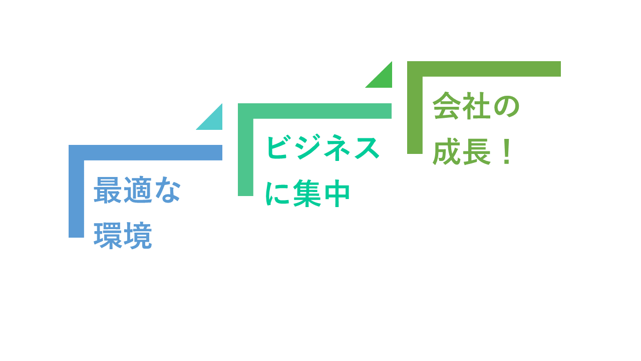 理念 ミッション あなたの会社の ポラリス を目指して ビジネスに集中できるよう もっとも最適な環境を提供