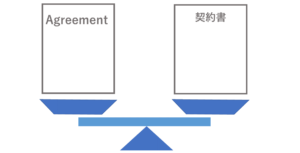 契約書を英語と日本語で作成する