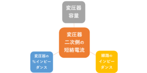 変圧器二次側の短絡電流計算
