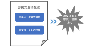 労働安全衛生法と大掃除